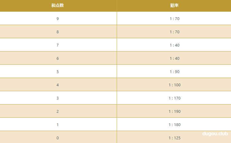 AG百家乐游戏规则